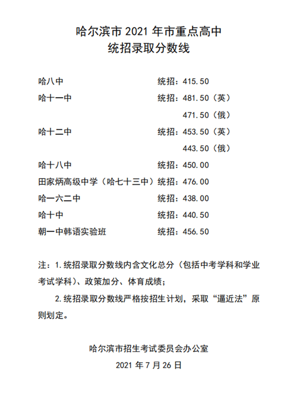 哈爾濱新華電腦學校