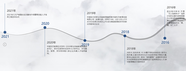 哈爾濱新華電腦學校
