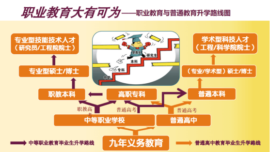 中職生升學難？一文帶你看中職生升學十大途徑