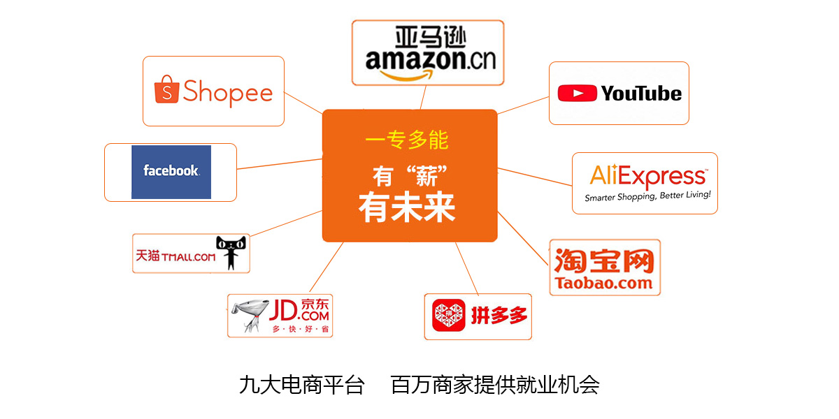 5G新媒體直播與電商運(yùn)營