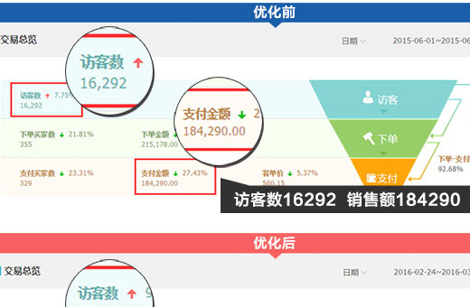 數(shù)據(jù)分析