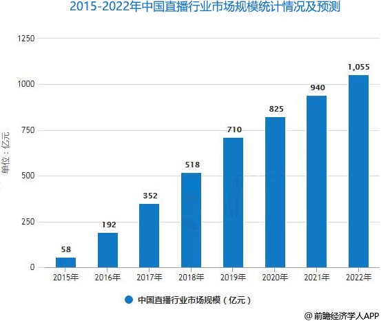 5G新媒體直播與電商運(yùn)營