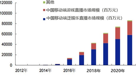 5G新媒體直播與電商運(yùn)營