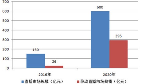 5G新媒體直播與電商運(yùn)營