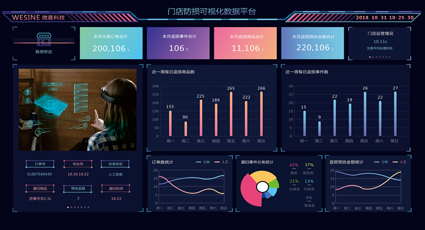 視覺藝術設計